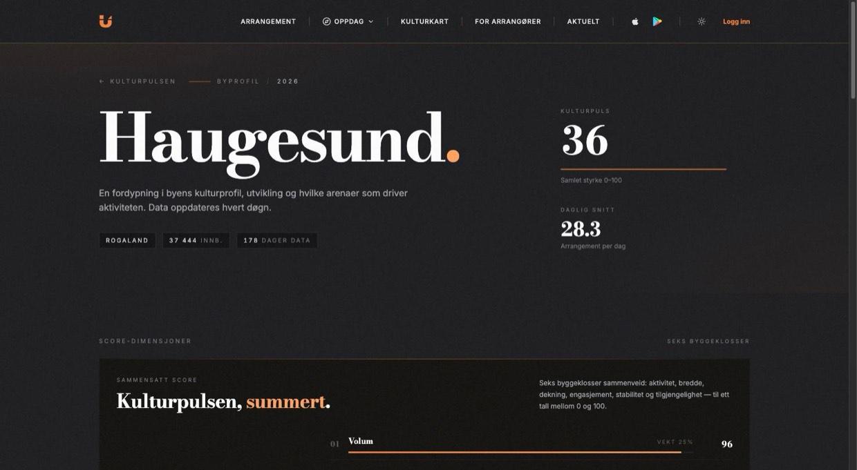 Byprofil for Haugesund med kulturpuls-score og daglig snitt